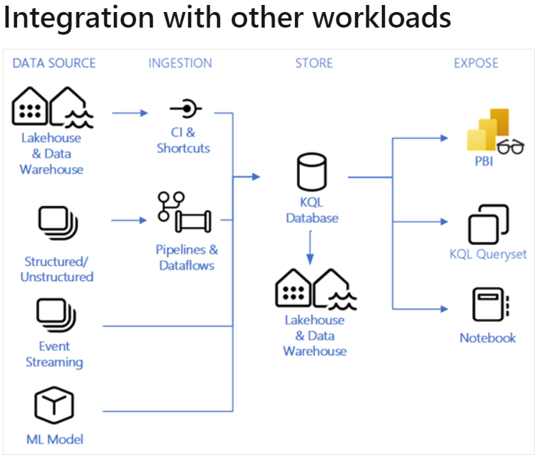 A diagram of workloads

Description automatically generated with low confidence