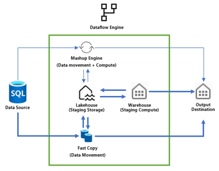 Data Factory Spotlight Dataflow Gen2 Blog Microsoft Fabric Microsoft Fabric