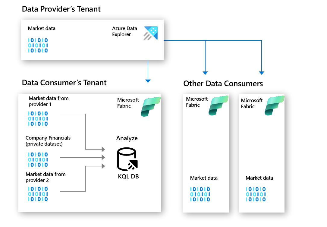 A diagram of a company's tenant

Description automatically generated