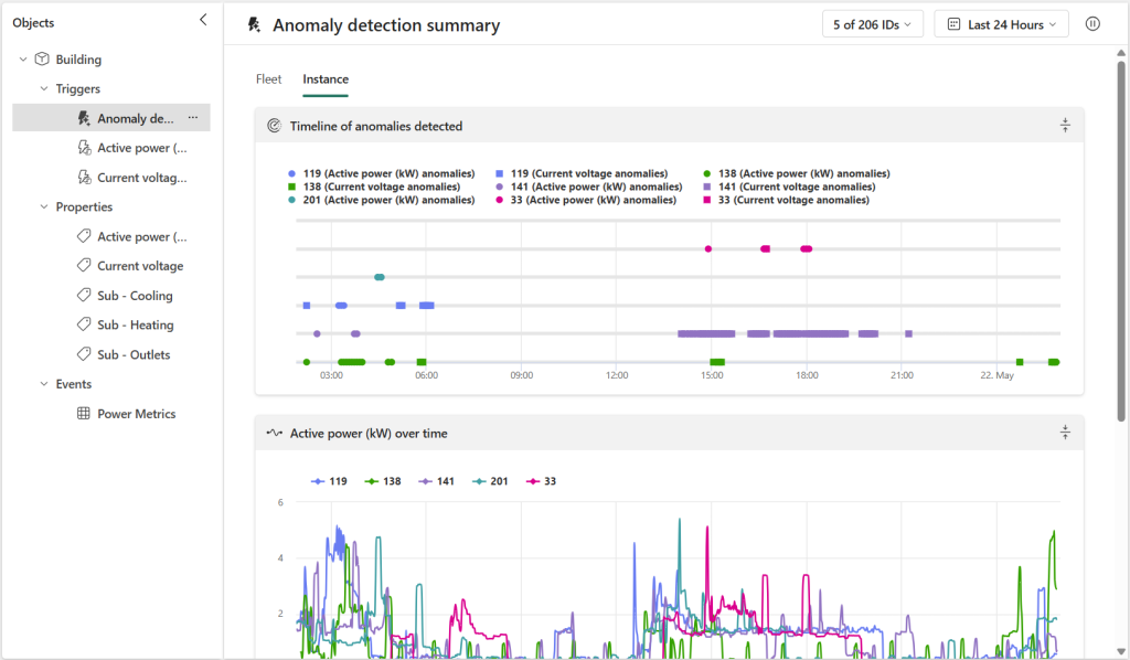 A screenshot of the Data Activator anomaly detection trigger