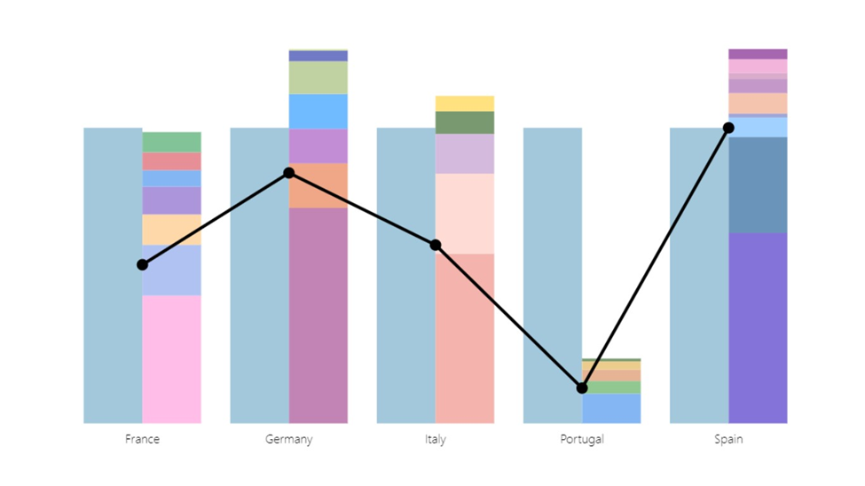 A graph with different colored bars

Description automatically generated