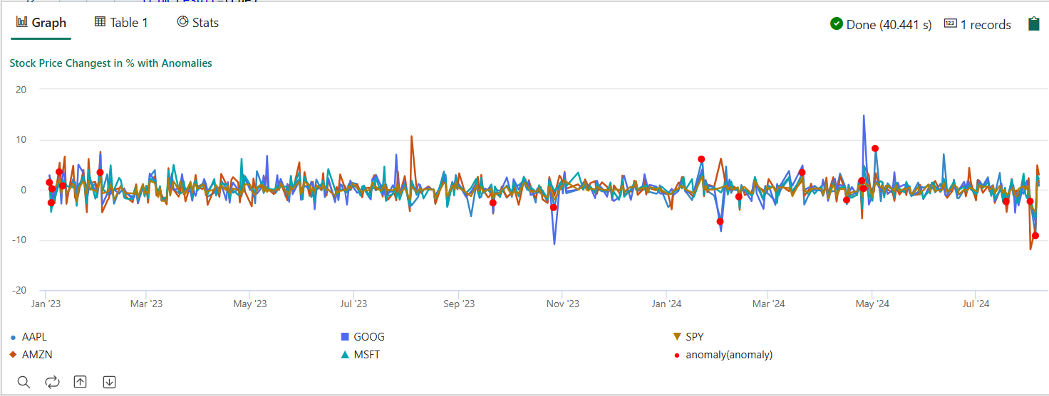 A graph of a graph

Description automatically generated with medium confidence