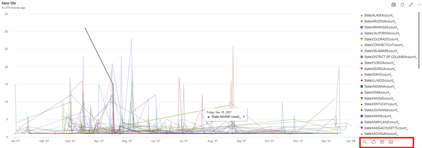 A graph with lines and dots

Description automatically generated with medium confidence