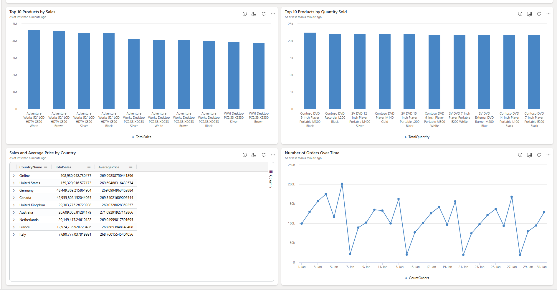 A screenshot of a graph

Description automatically generated