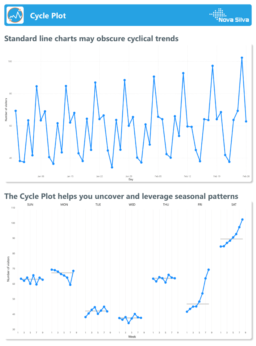 A graph with blue lines

Description automatically generated