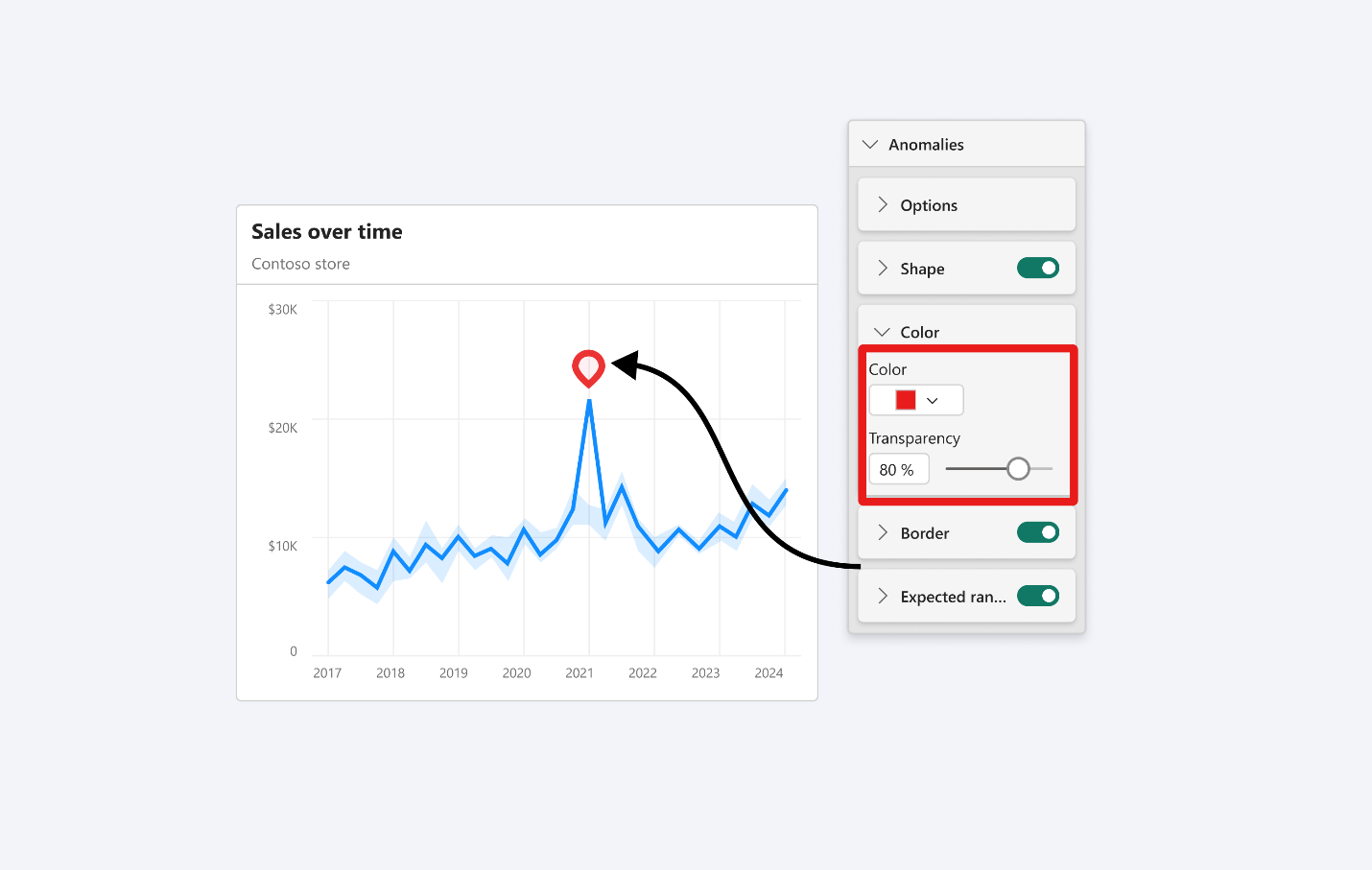 A screenshot of a graph

Description automatically generated