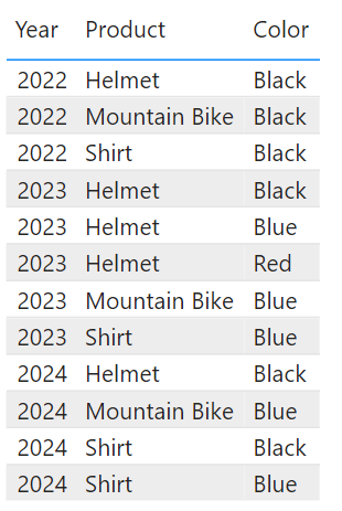 A screenshot of a table listing years, products and colors.