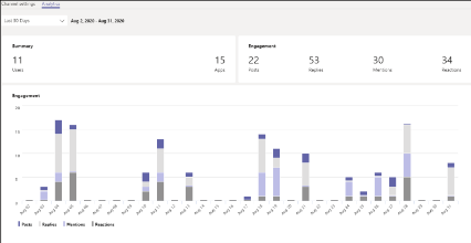 Channel analytics